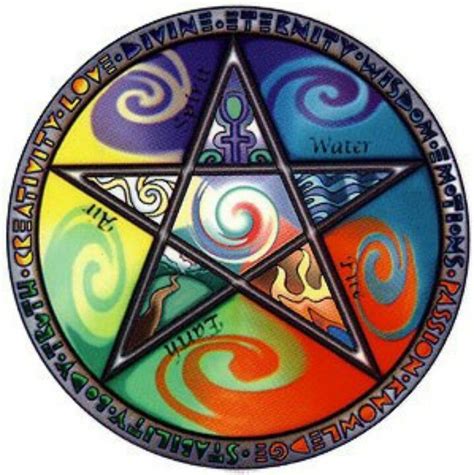The Elemental Blueprint: Mapping Your Wiccan Affinity
